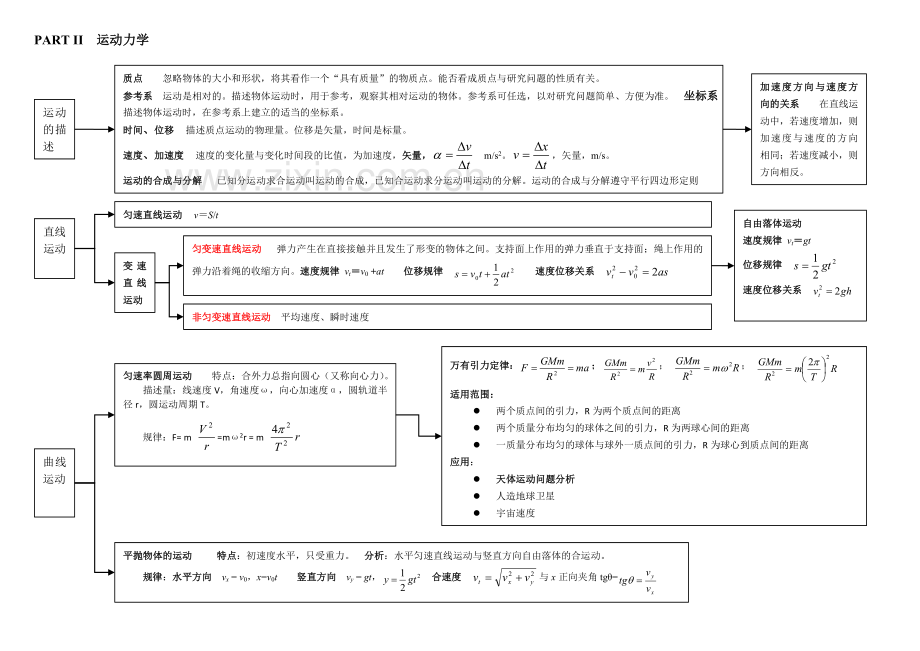 高中物理知识体系结构图及详解.doc_第3页