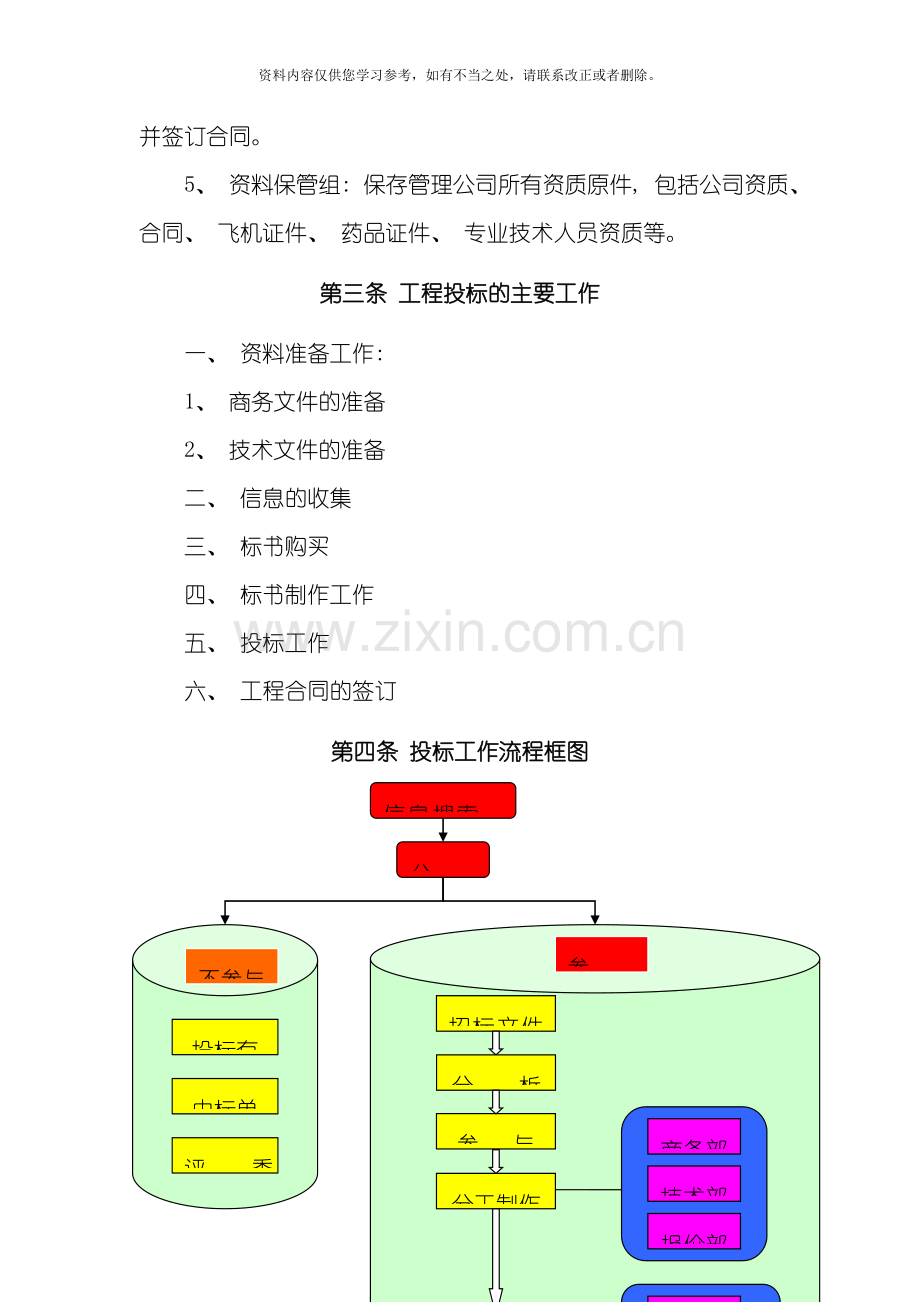 工程投标组织与工作流程样本.doc_第2页