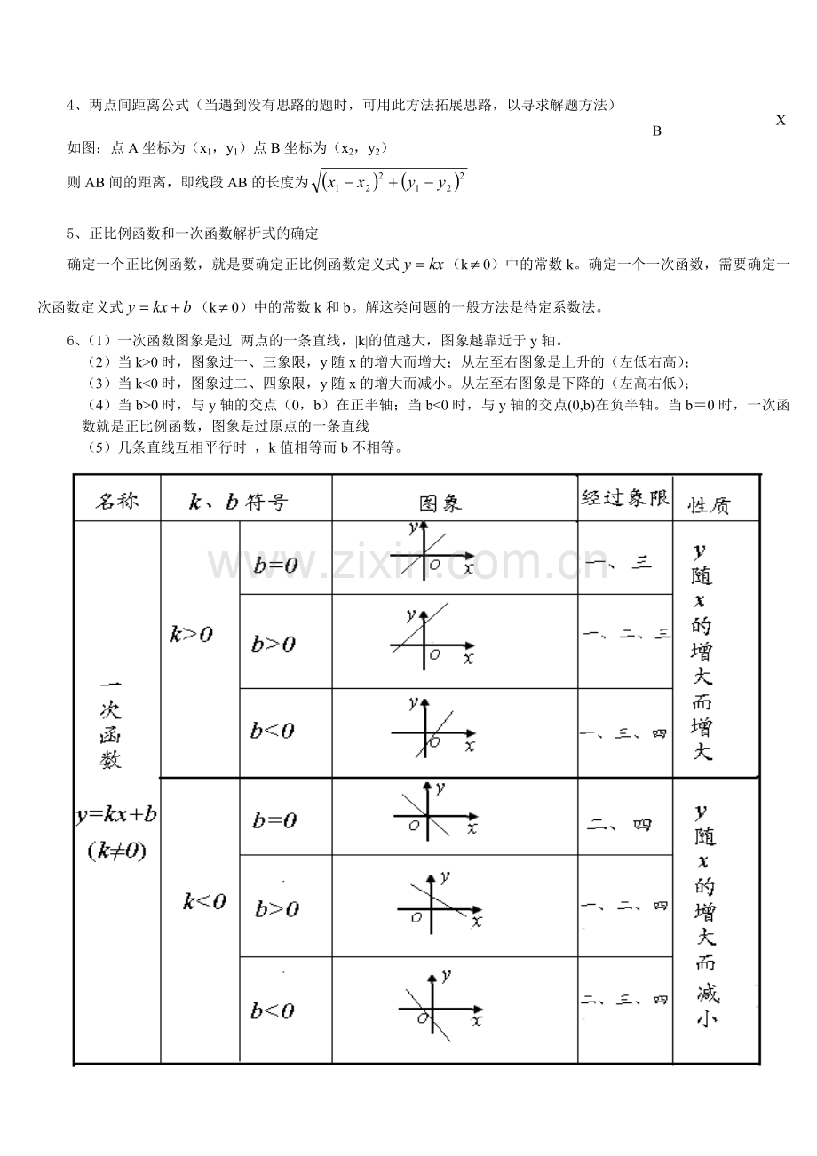 初中函数概念.doc_第2页