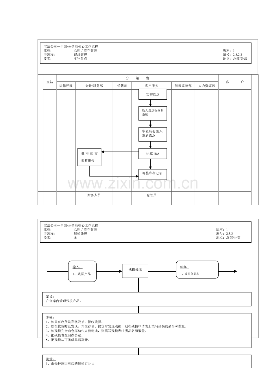 仓库&库存管理——记录管理(实物盘点)工作流程.doc_第1页