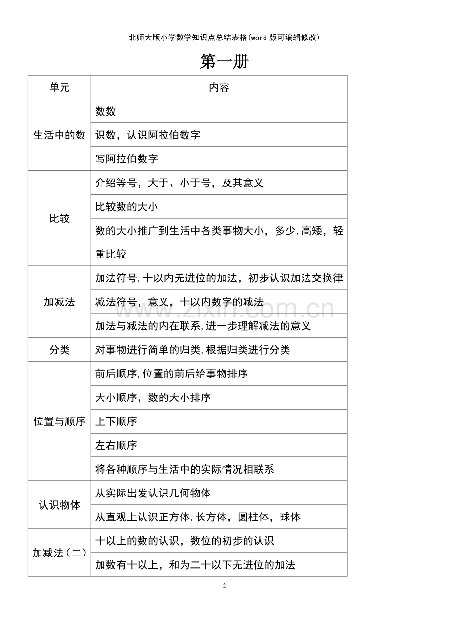 北师大版小学数学知识点总结表格.pdf_第2页