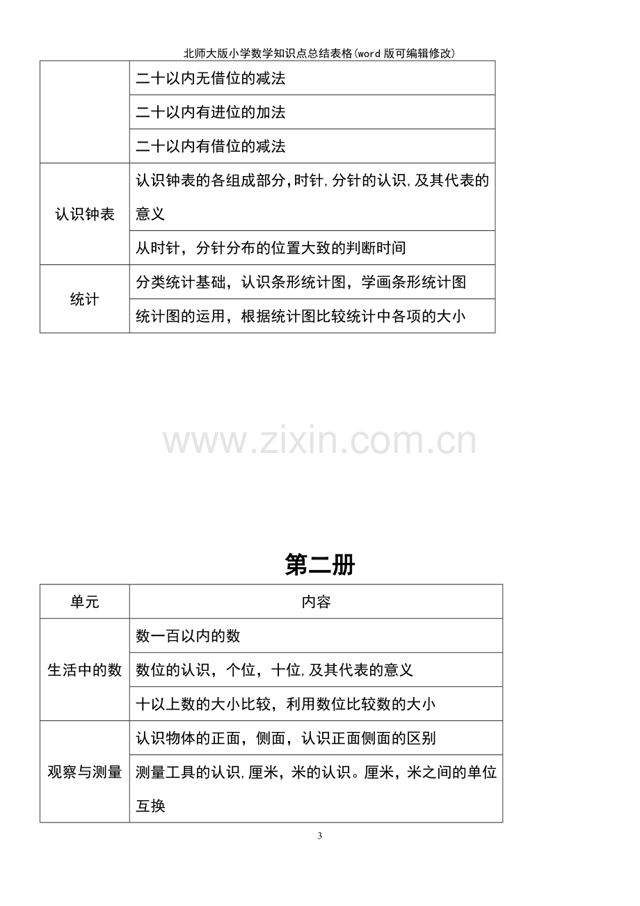 北师大版小学数学知识点总结表格.pdf_第3页