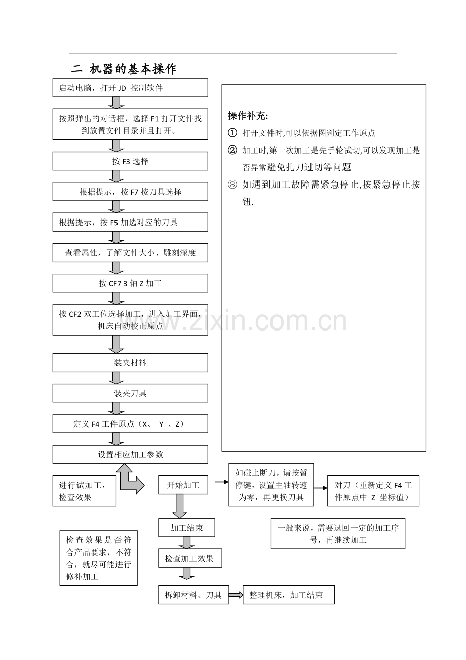 jd基础教程.doc_第2页