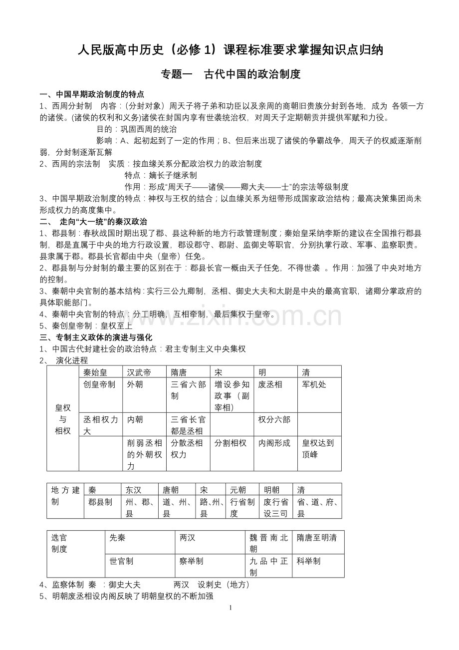 人民版高中历史(必修1)课程标准要求掌握知识点归纳.doc_第1页