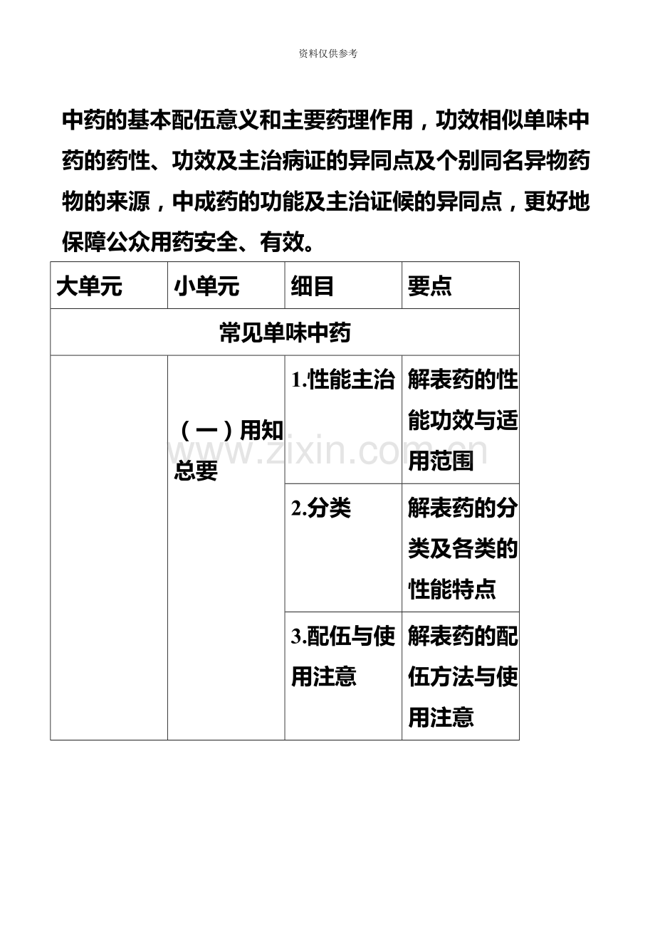 执业药师中药专业知识.doc_第3页