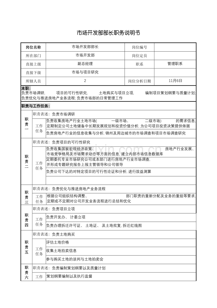 宝地建设集团市场开发部部长职务说明书模板.doc_第2页