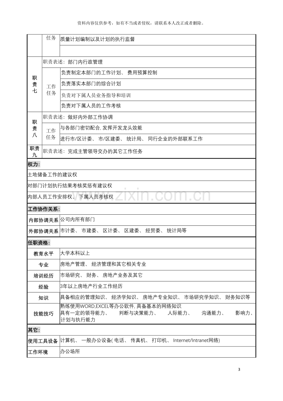 宝地建设集团市场开发部部长职务说明书模板.doc_第3页