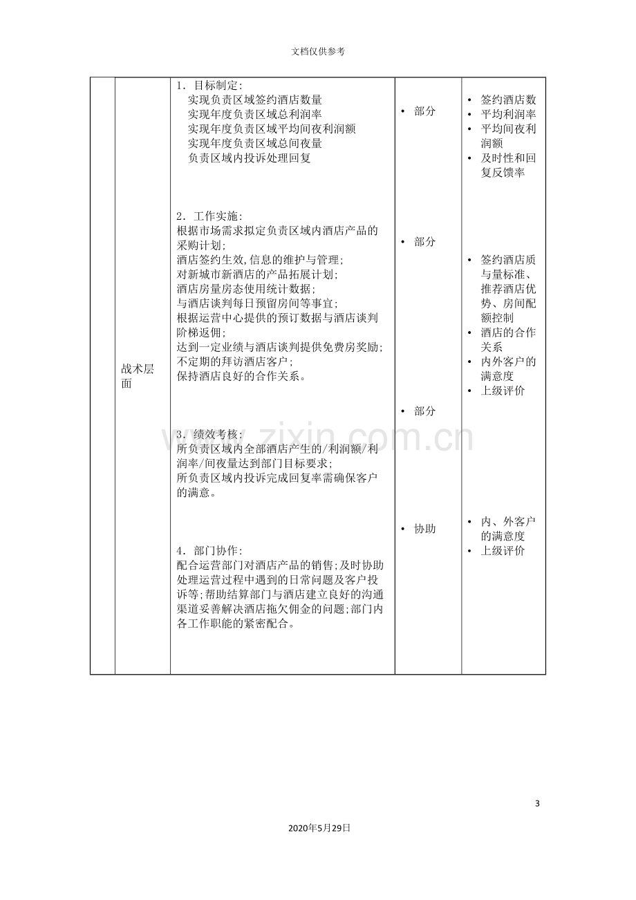 合约部高级主任区域业务部销售主任岗位说明书.doc_第3页