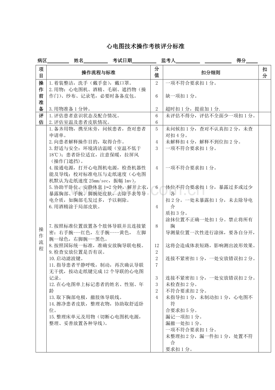 心电图技术操作考核评分标准-细则.pdf_第1页