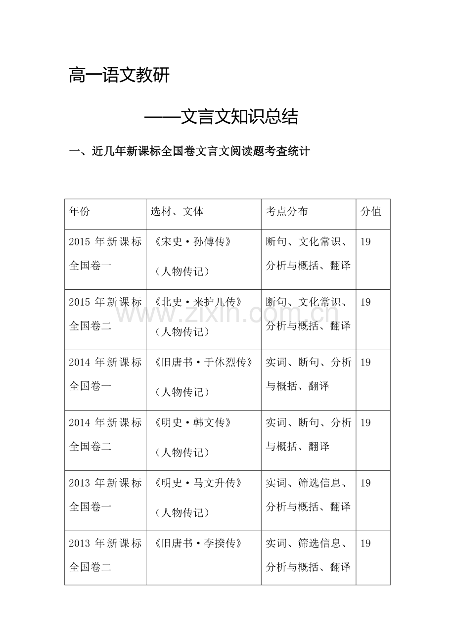 高中文学常识整理.doc_第1页