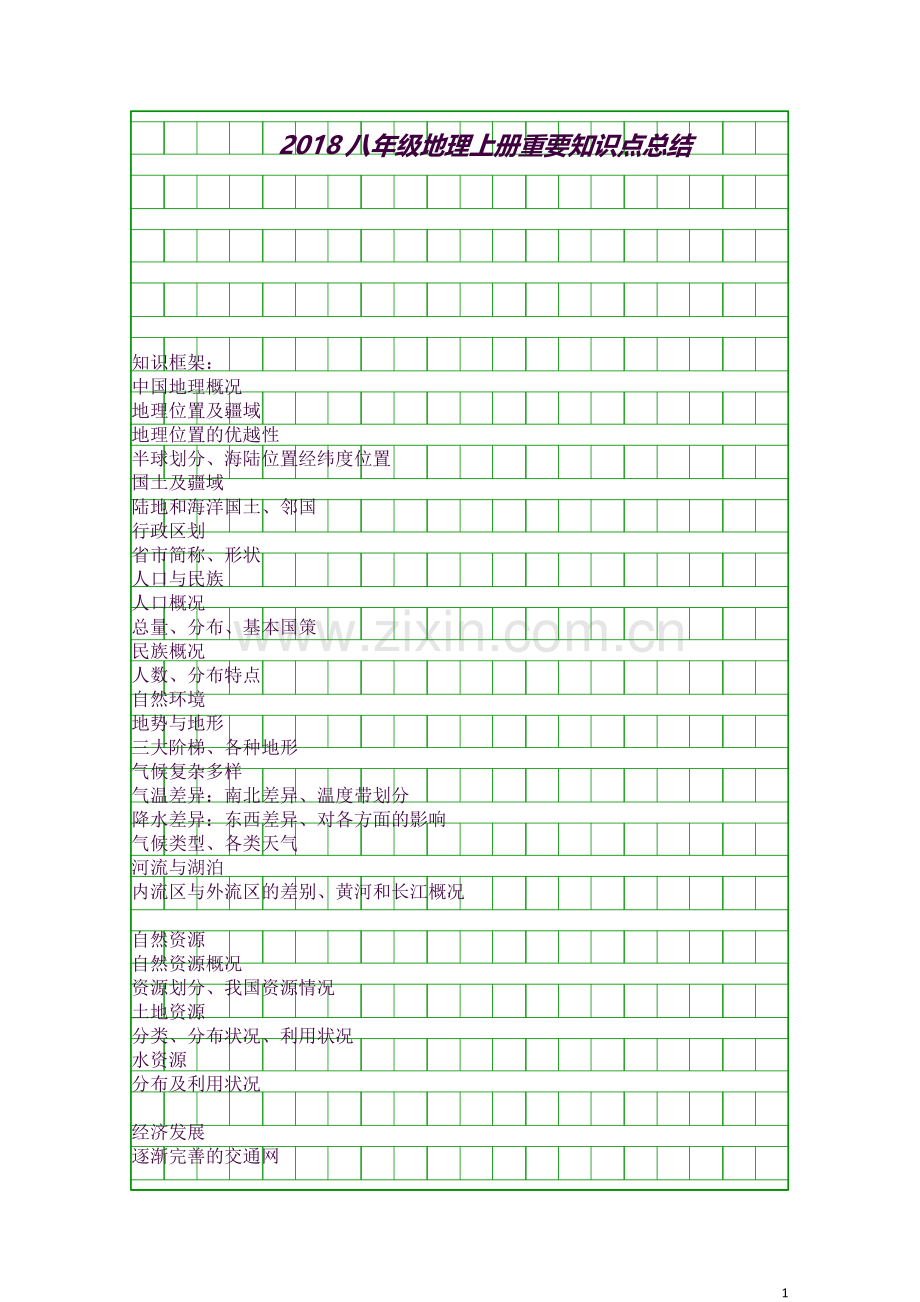 2018八年级地理上册重要知识点总结.docx_第1页