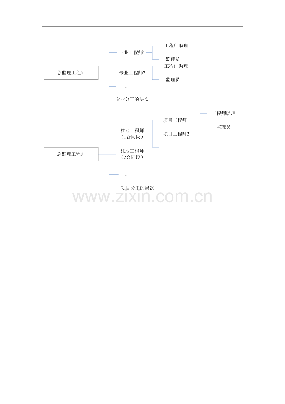 监理质量工作流程图大全(120页).doc_第1页