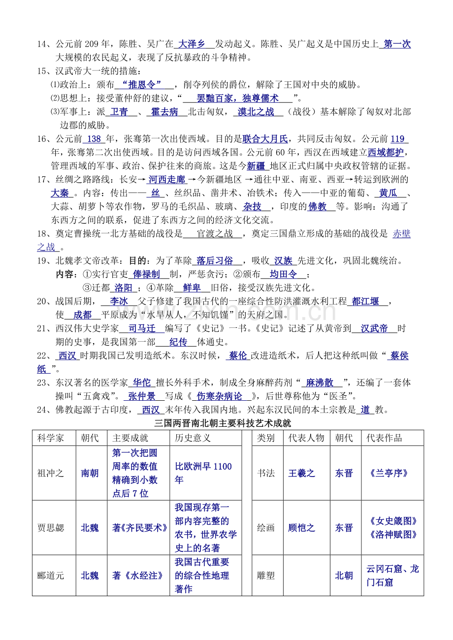 初一历史基础知识测试答案.doc_第2页