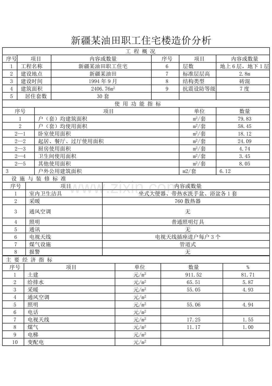 新疆某油田职工住宅楼造价分析.doc_第1页