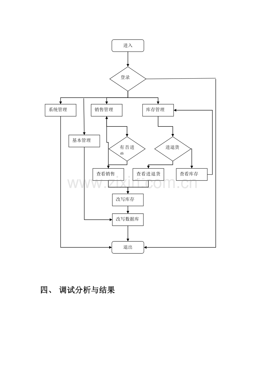 药店的药品销售统计系统.doc_第3页