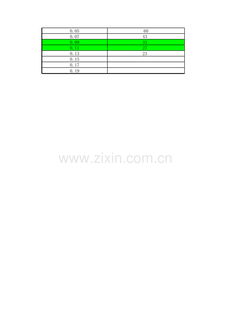 螺旋管式换热器设计参数计算.xls_第3页