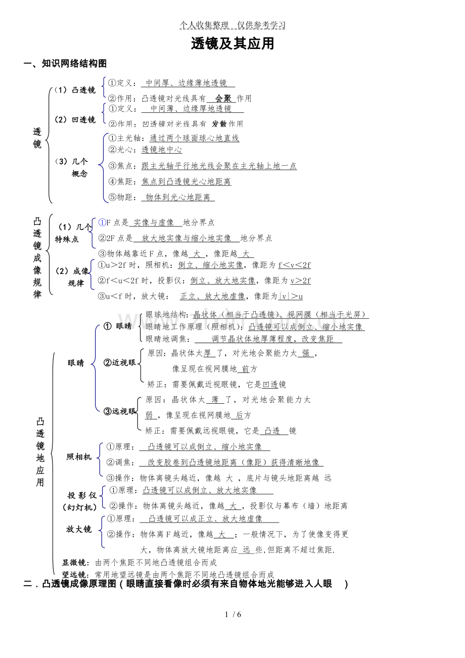 透镜及其应用知识点总结.doc_第1页