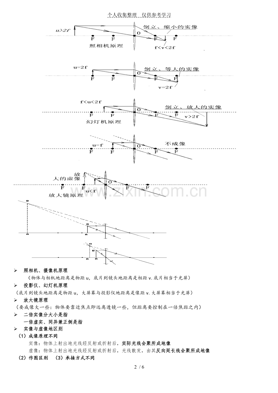 透镜及其应用知识点总结.doc_第2页