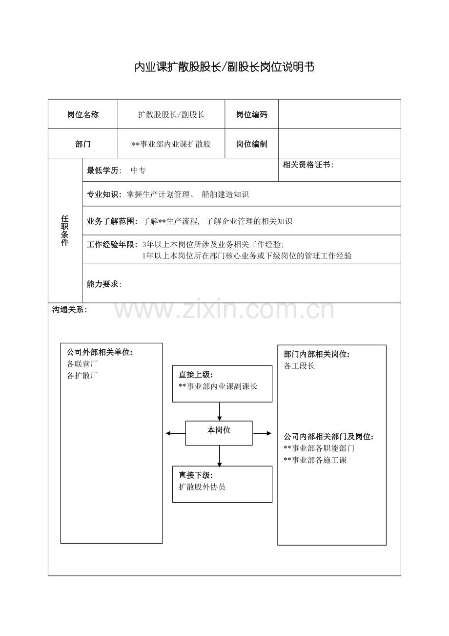 广船国际事业部内业科扩散股股长副股长岗位说明书模板.doc_第2页