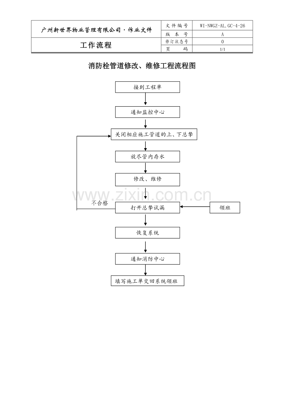 消防栓管道修改、维修工程流程图.doc_第1页