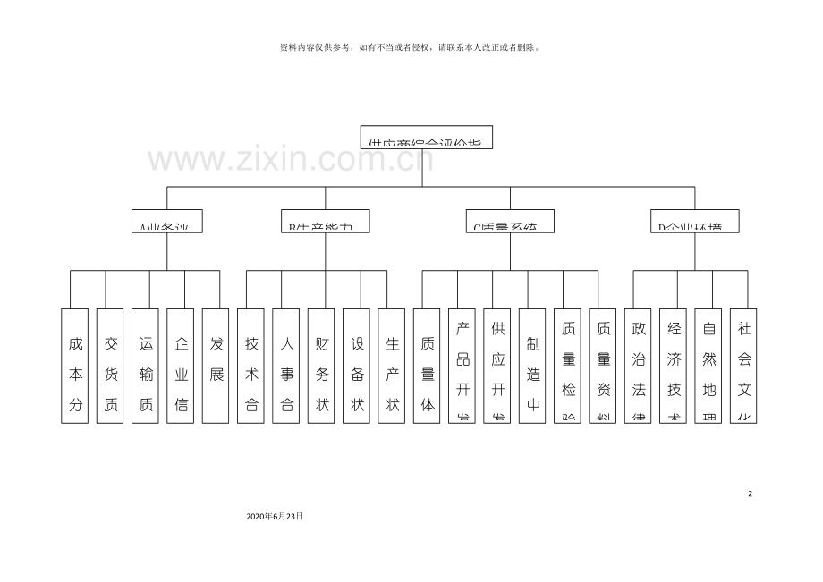 供应商评估指标体系.doc_第2页