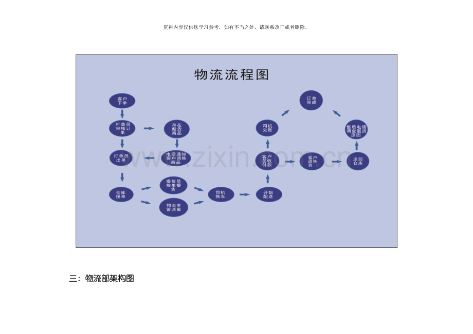 电子商务有限公司运营流程及制度样本.doc_第2页