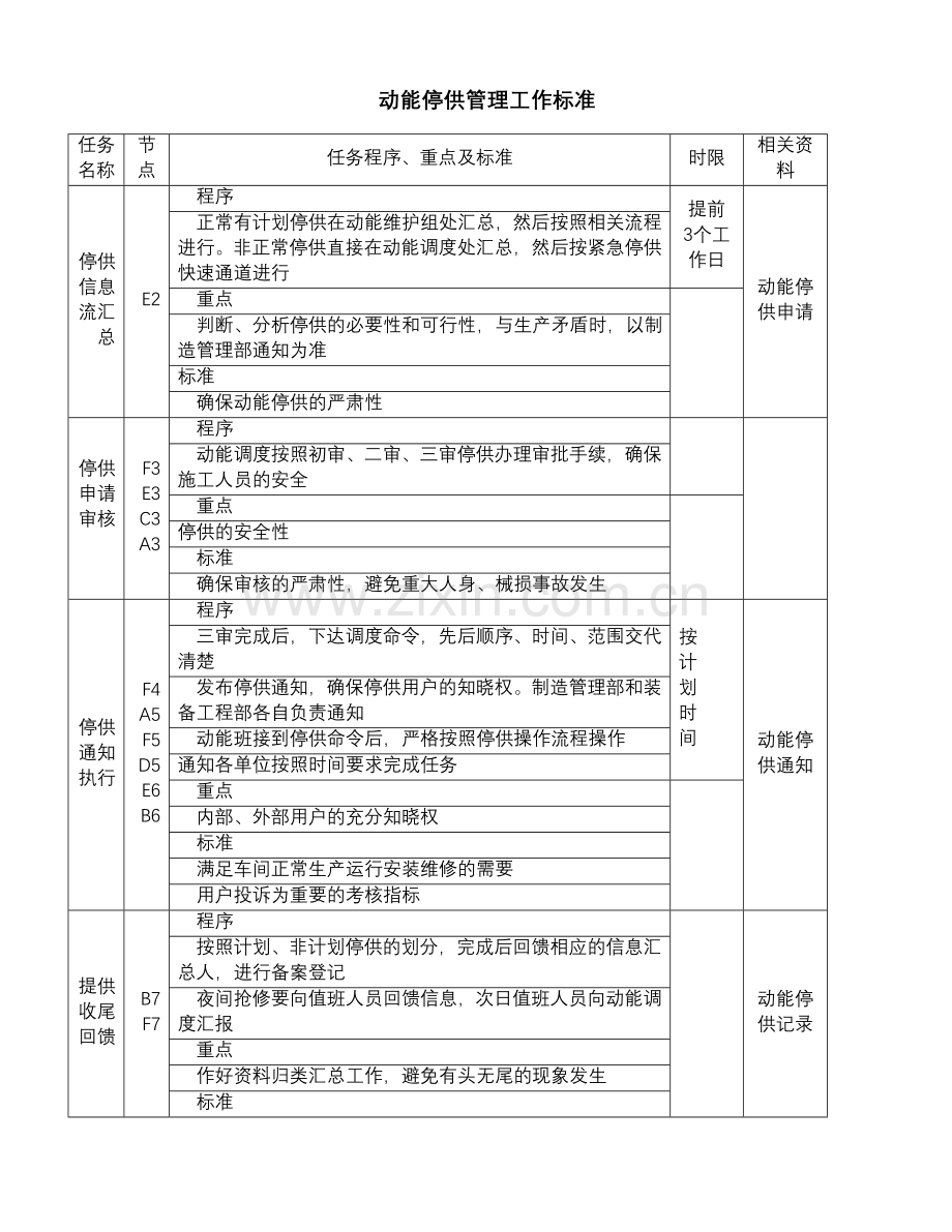 动能停供管理工作标准.doc_第1页