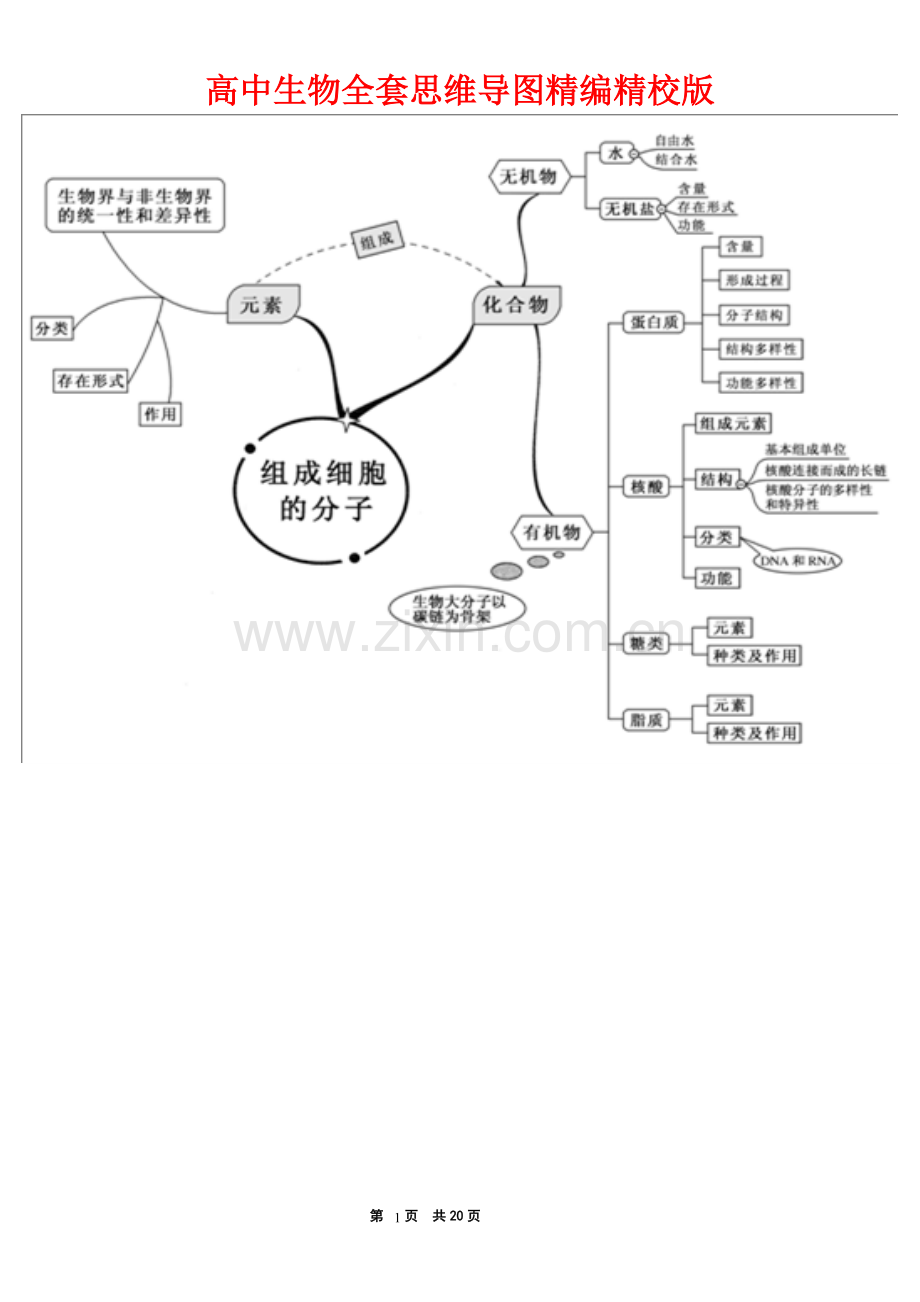 高中生物全套思维导图精编精校版.pdf_第1页