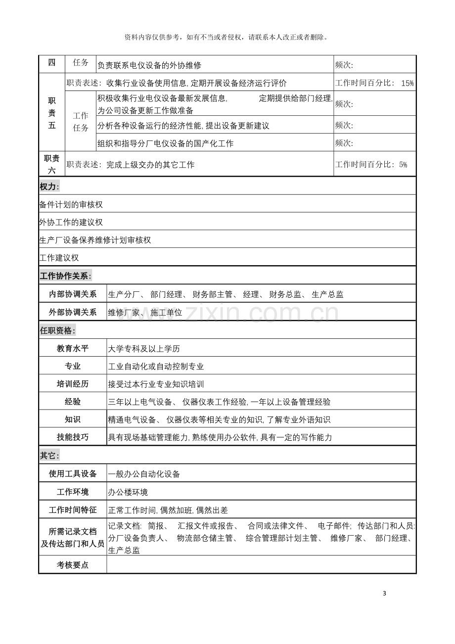 化纤企业电仪工程师综合管理职务说明书.doc_第3页