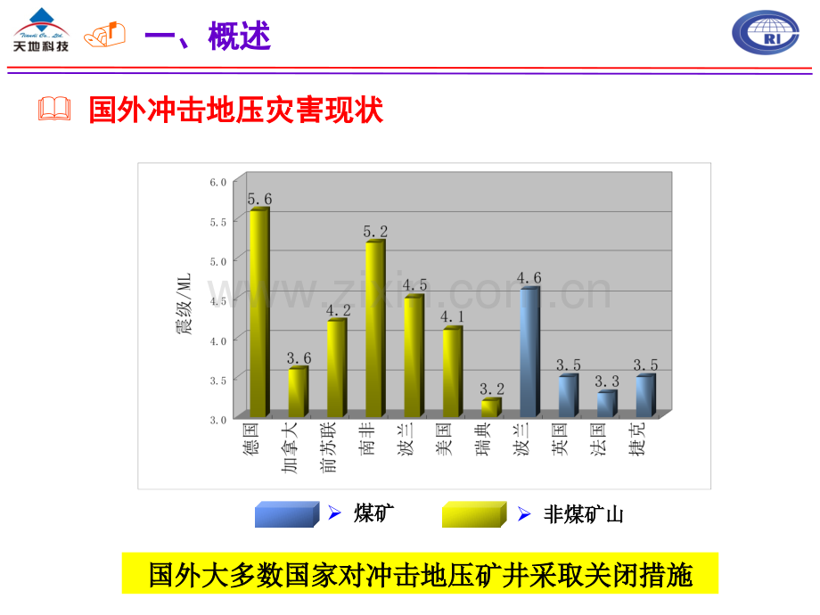 冲击地压防治4..ppt_第3页