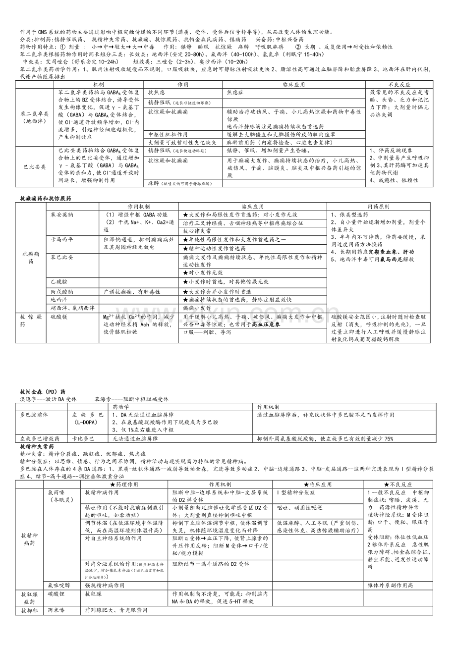 《药理学》总结(表格版).doc_第3页