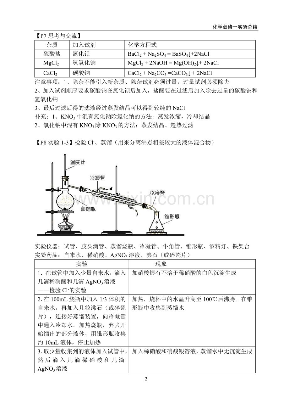 人教版高中化学必修一实验总结.doc_第2页