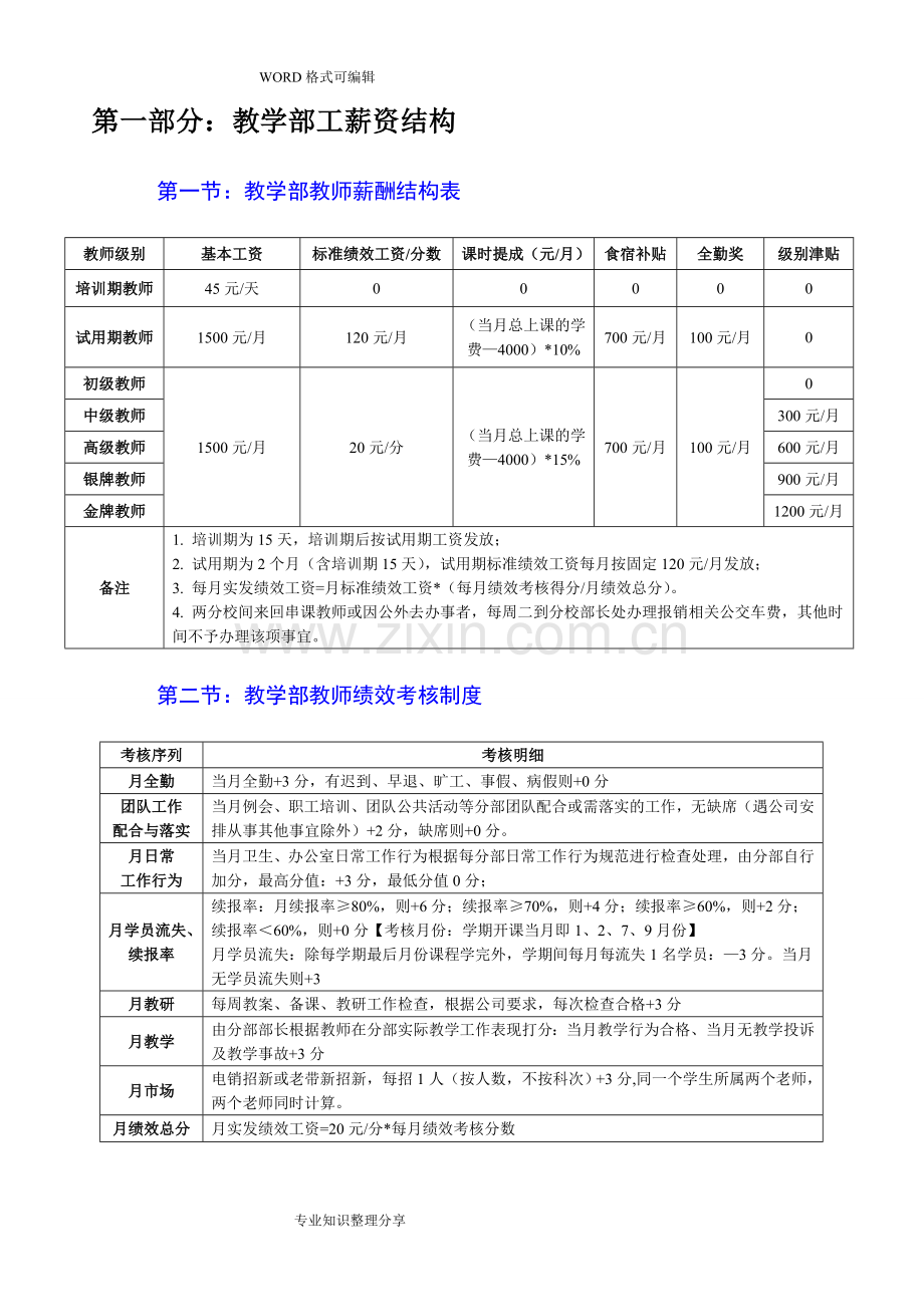 教育培训机构新薪酬制度2018.doc_第3页