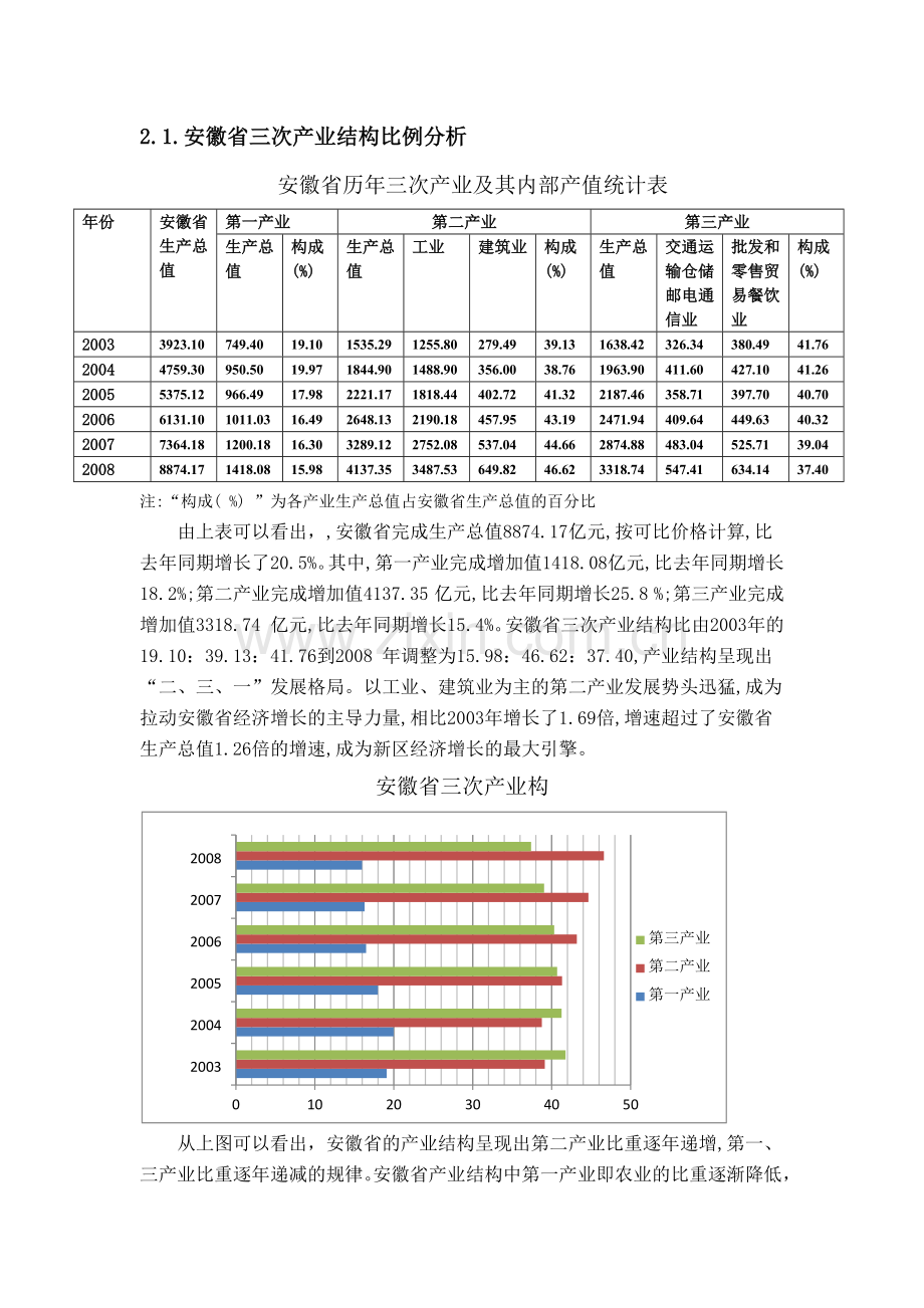 安徽省产业结构的合理性分析与发展趋势.doc_第2页