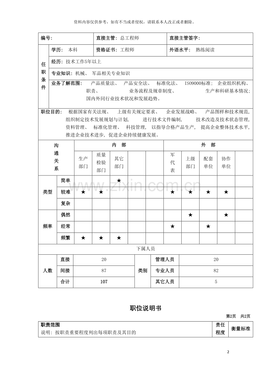 技术部主任岗位说明书模板.doc_第2页