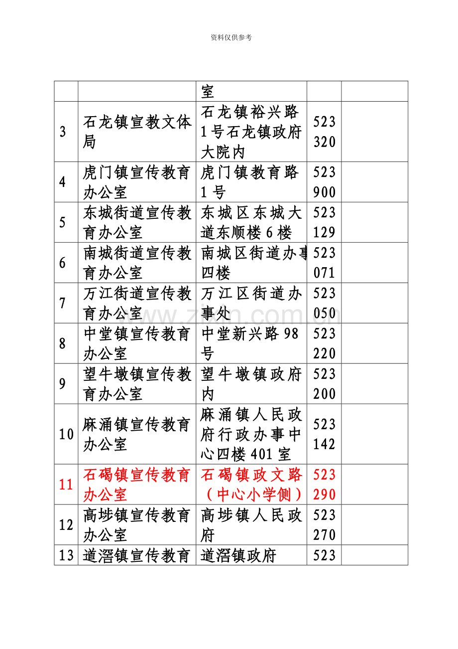 幼儿园中小学中等职业学校教师和中等职业学校实习指导教师资格认定办事指南.doc_第3页