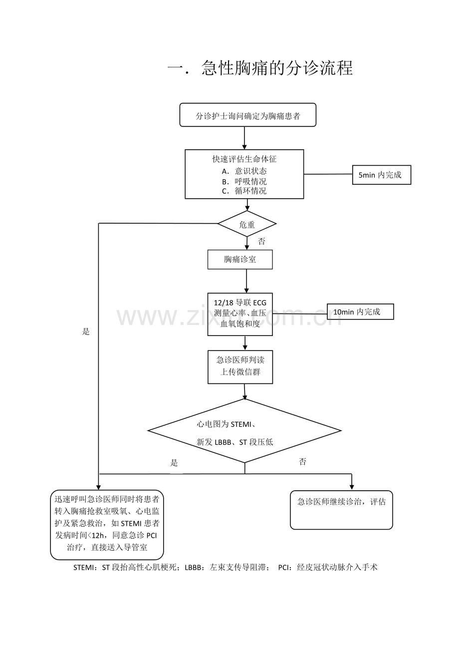 宁海县胸痛中心诊治流程图(终稿).doc_第2页