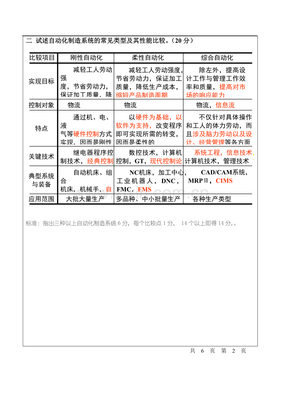 《机械制造系统自动化技术》评分标准.doc_第3页