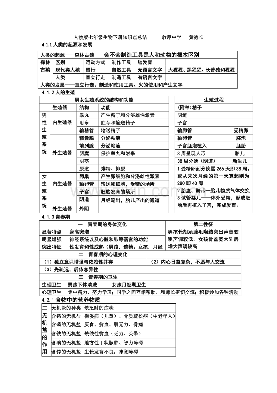 人教版七年级生物下册知识点总结.doc_第1页