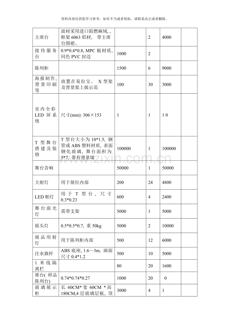 会展经济与管理专业综合实训室建设方案样本.doc_第2页