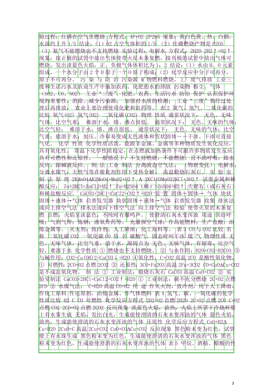 初中化学知识点总结完全版2.docx_第3页