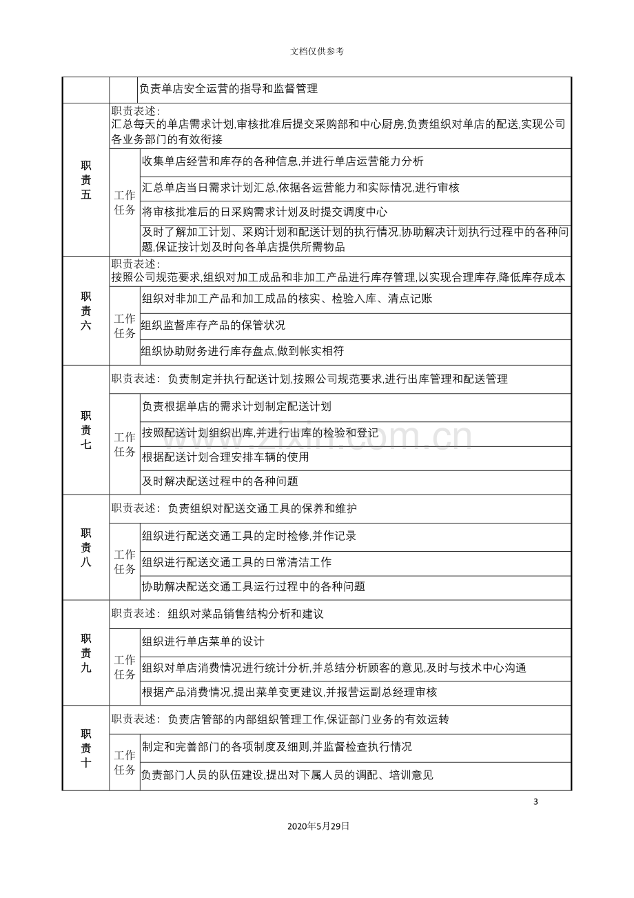 店管部经理的职务说明书.doc_第3页