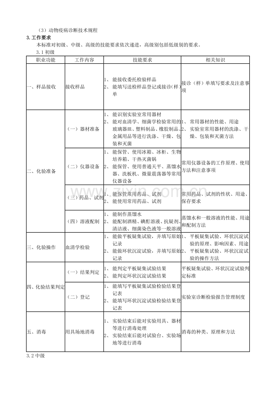 兽医化验员国家职业标准.doc_第3页