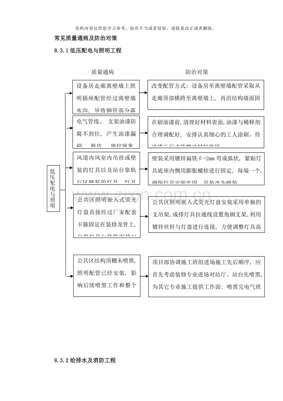 地铁车站安装工程质量通病样本.doc_第1页