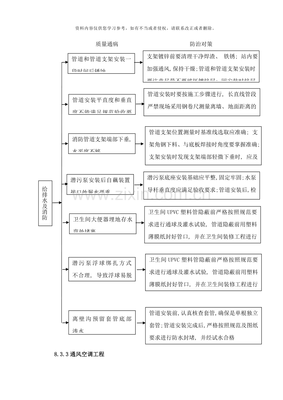 地铁车站安装工程质量通病样本.doc_第2页