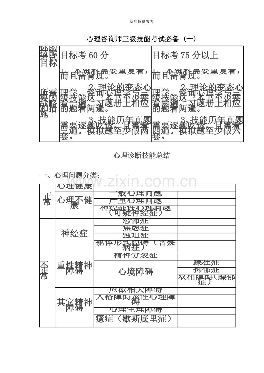 心理咨询师三级技能考试必备一.doc_第2页