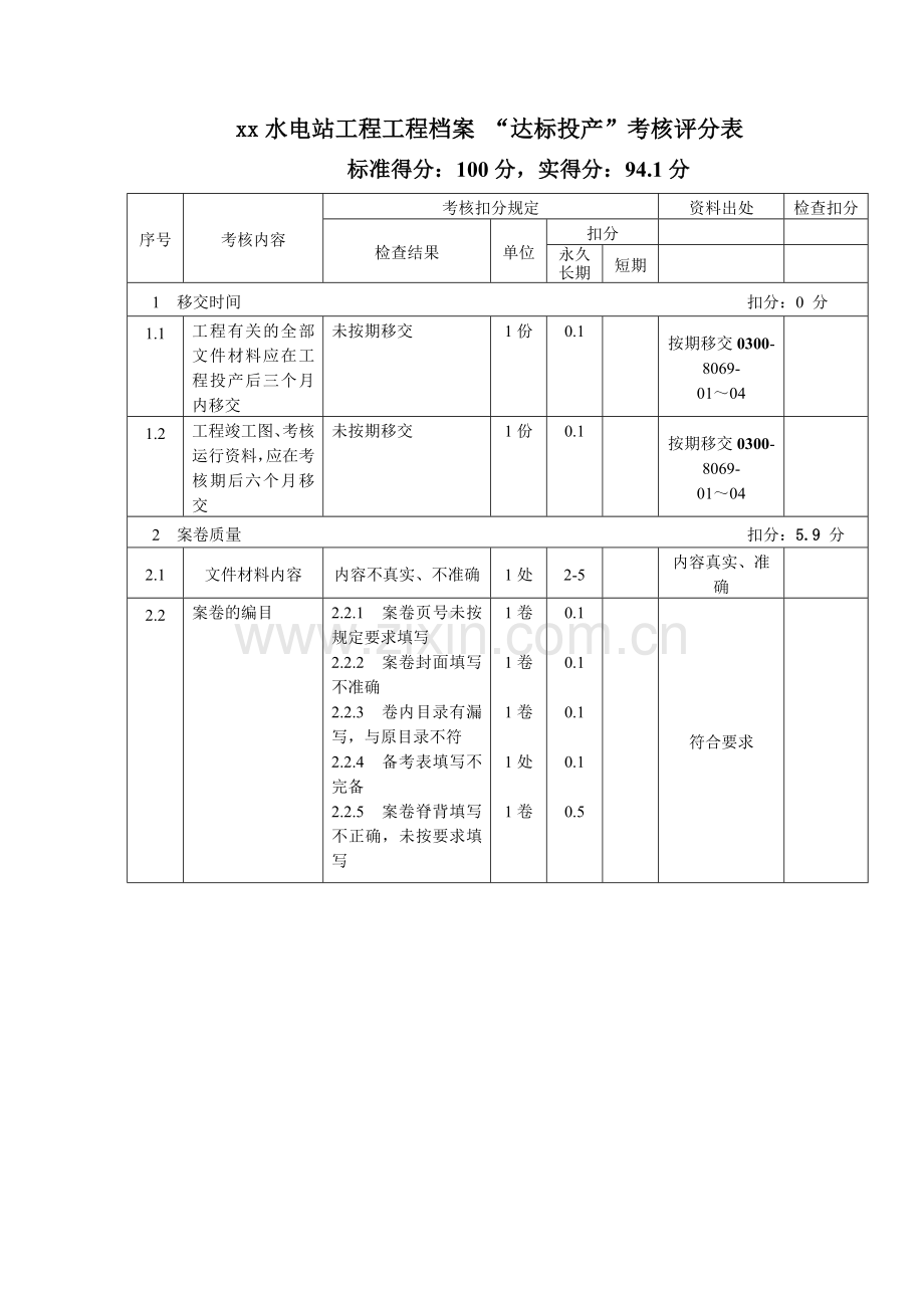 电站达标投产档案总评分表.docx_第1页