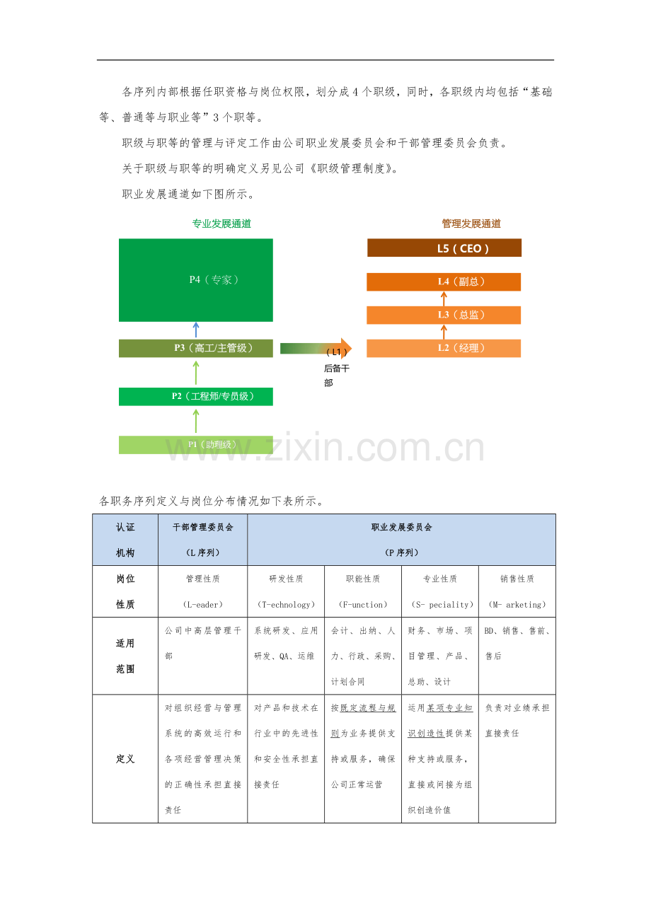 小公司薪酬管理制度汇编.doc_第2页