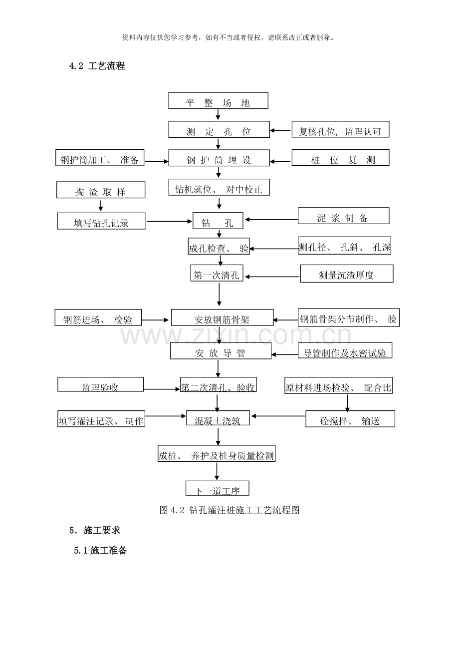 作业指导书模板样本.doc_第3页