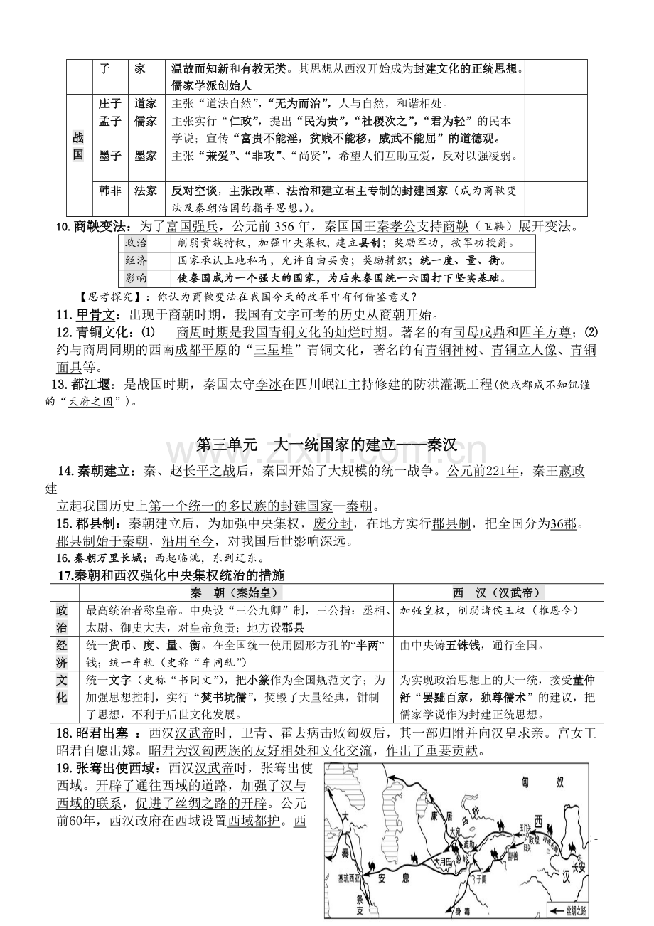 初中历史总复习提纲(中华书局).pdf_第2页